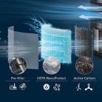 Filter za pročišćivač zraka PHILIPS FY3200/30