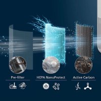 Filter za pročišćivač zraka PHILIPS FY0910/30