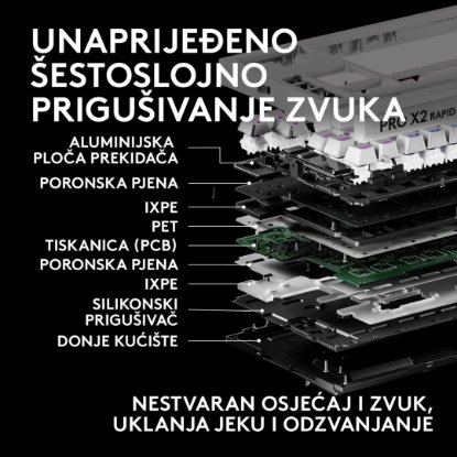 Tipkovnica LOGITECH PRO X2 Rapid, mehanička, bijela